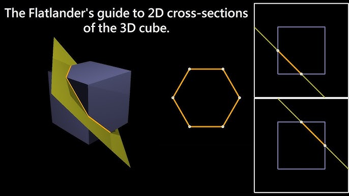 Flatland projection illustration showing a higher-dimensional object as a lower-dimensional view